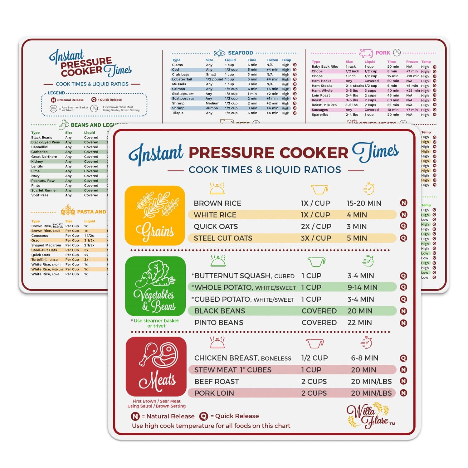 Willa Flare Electric Pressure Cooker Cook Times Quick Reference Guide Compatible with Instant Pot | Instapot Accessories Magnetic Cheat Sheet Magnet Set | Insta Pot Sticker and Decal Alternative (1)