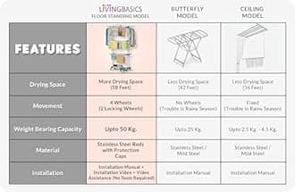 LIVINGBASICS 4 Shoe Drying Shelves With 3 Layer Clothes Stand Drying/Cloth Drying Stand/Cloth Stand Drying Drying Stand Balcony/Stainless Steel Dryer Rack (Cyan Blue, 64 X 174 Cm)