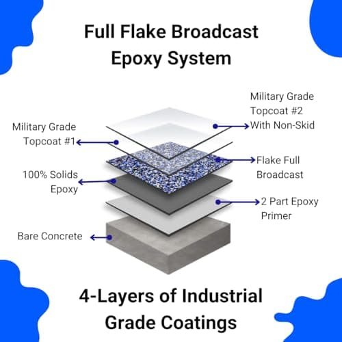 ArmorPoxy Luxury Design Epoxy Floor Kit – 100% Solids - Professional-Grade 4-Layer System w/Color Chips – UV-Resistant, Chemical-Proof Garage & Commercial Flooring – DIY-Friendly I 300 Sq Ft - Wombat