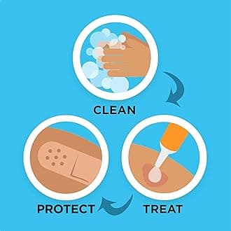 Neosporin + Maximum-Strength Pain Relief Dual Action Ointment, First Aid Topical Antibiotic & Analgesic Ointment for 24-Hour Infection Protection with Bacitracin Zinc & Pramoxine HCl.5 oz