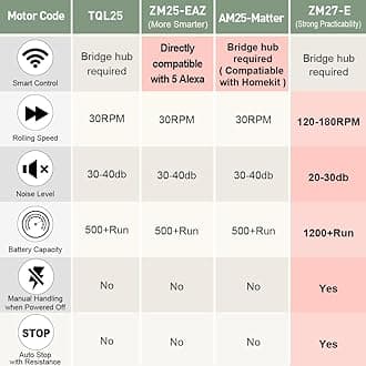 Zshine Motorized Blackout Window Blinds Customize Width (23-95 Inches) Remote Control Wireless and Rechargeable Roller Shades Blinds for Windows, Home, Office, Hotel, Club, Restaurant(82141F)