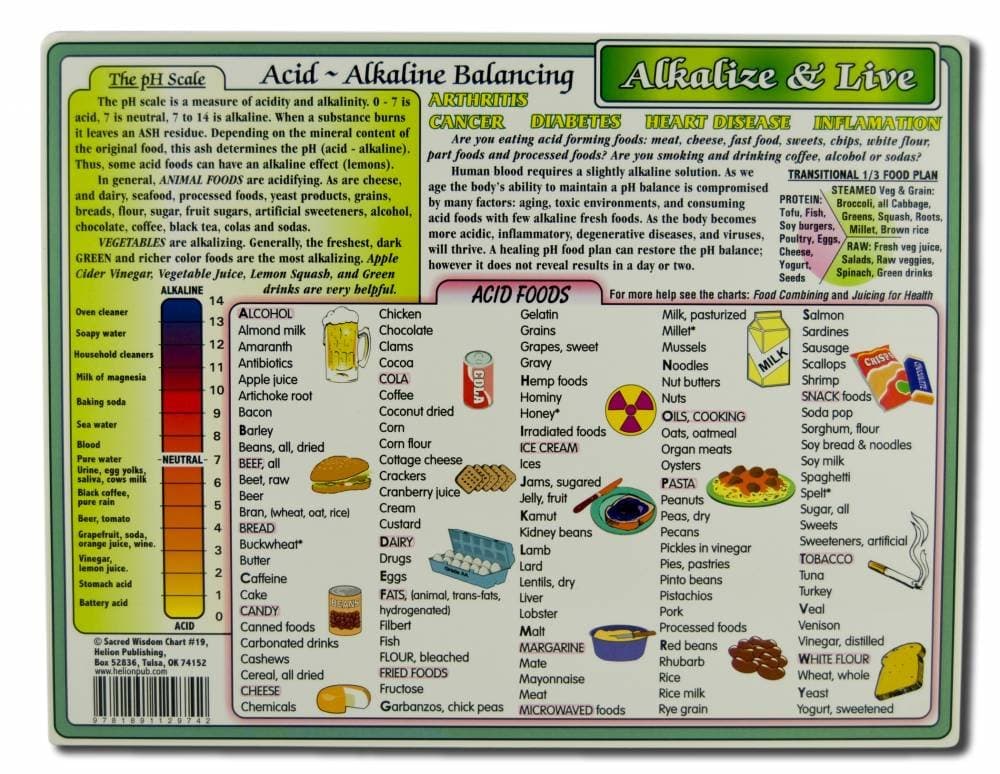 Helion Communications Alkalize & Live Reference Charts