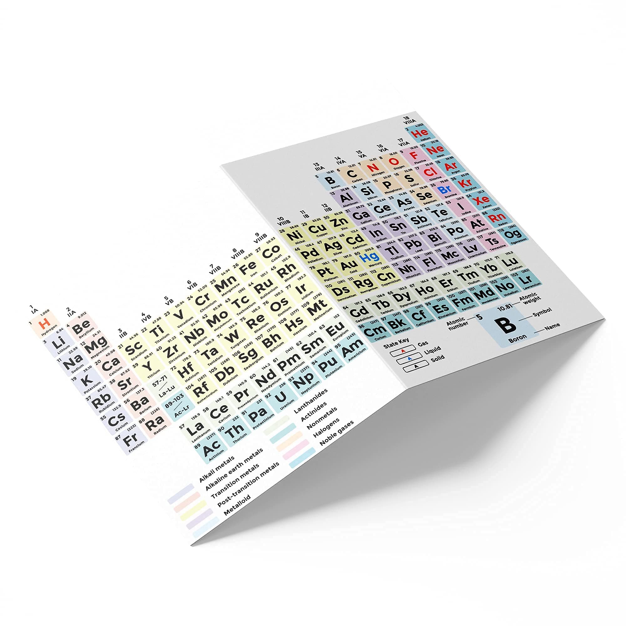 Writing Station Periodic Table Pocket Laminated Card - Chemistry Equations Reference (Full size 6.6 x 4.3 inch, Folded size 3.3 x 4.3 inch)