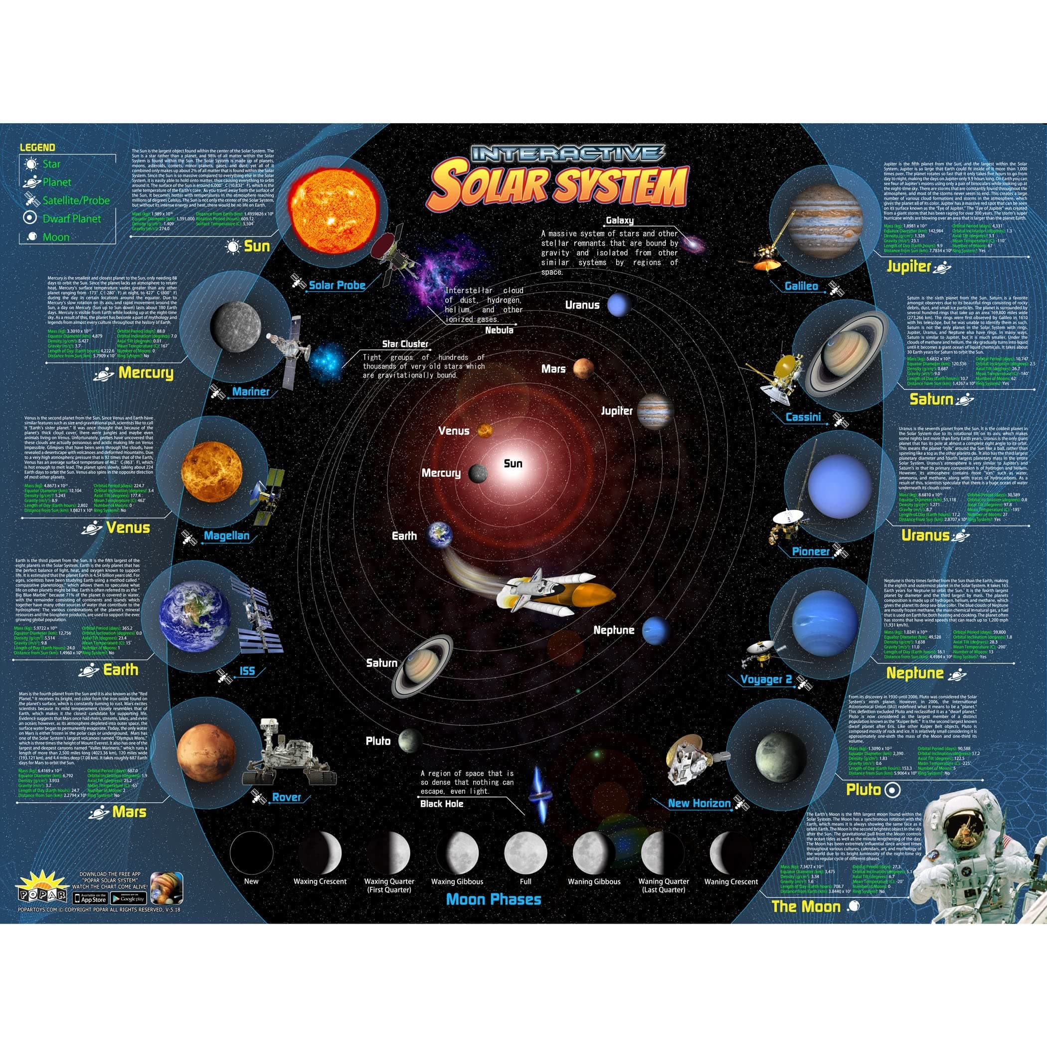 Solar System Smart Chart & App